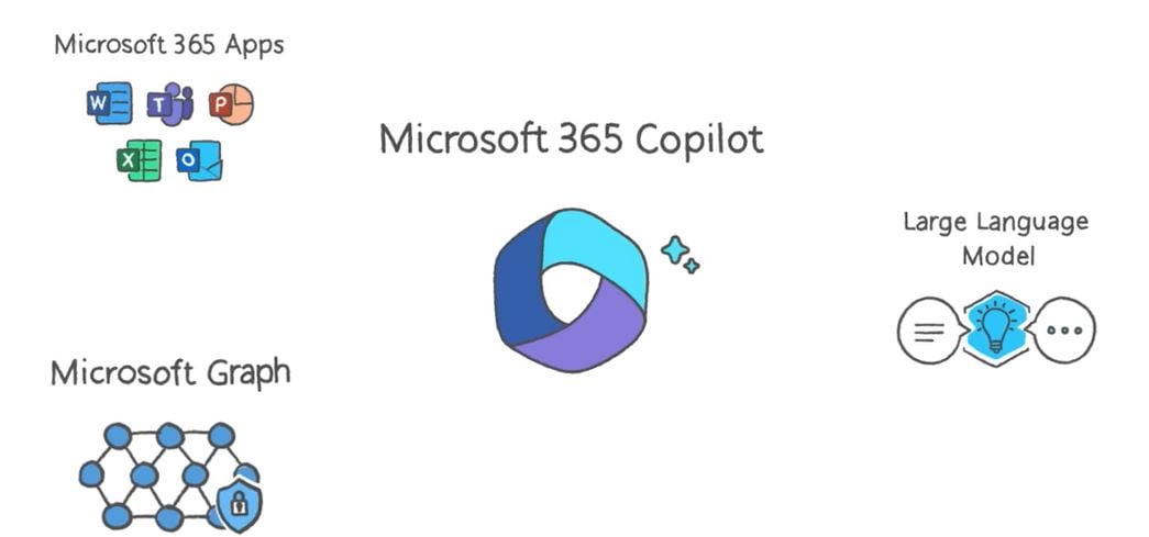 Microsoft Copilot - The Most Powerful Productivity Tool On The Planet